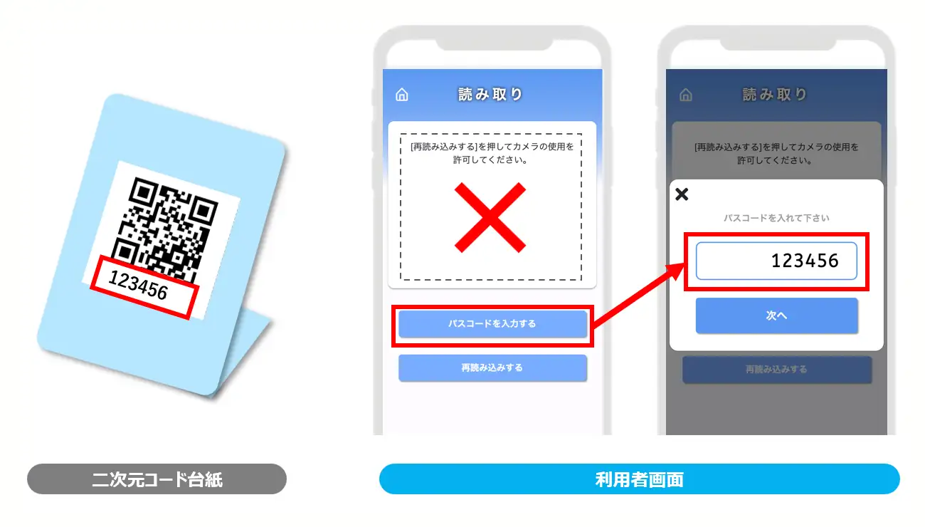 決済時に利用者のカメラが起動しない or 二次元コードを正しく読み込めない場合には、台紙に6桁の数字が記載されていますので、【パスコードを入力する】よりその数字を入力して決済を行ってください。
